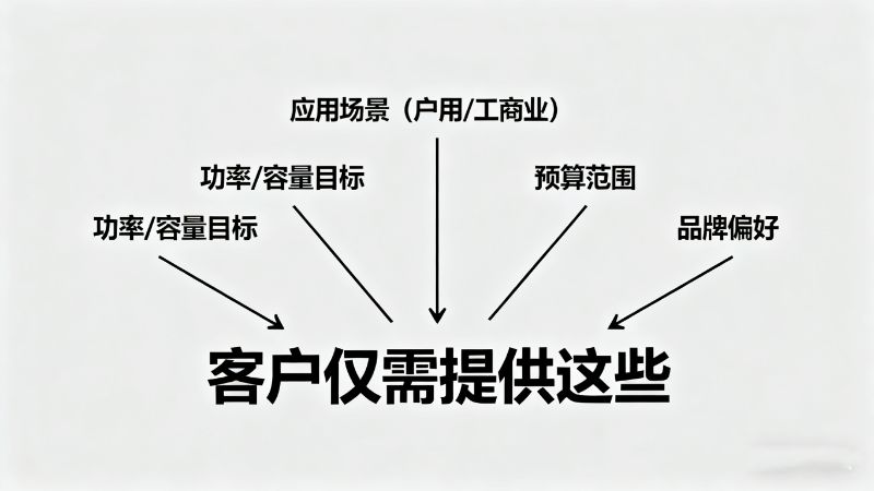 与贵司合作，客户需要提前准备哪些技术资料？